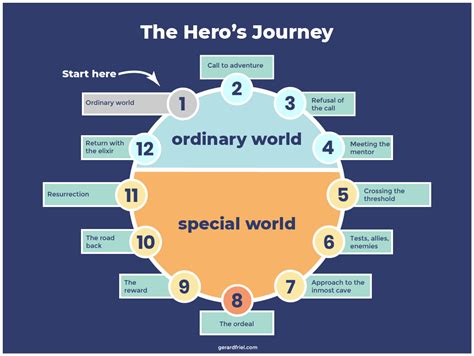 heros journey f95
